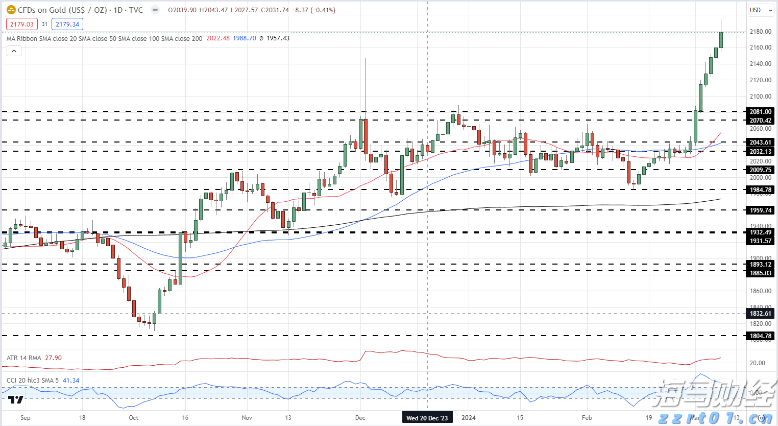国家统计局：8月上旬生猪(外三元)价格环比下降1.4%