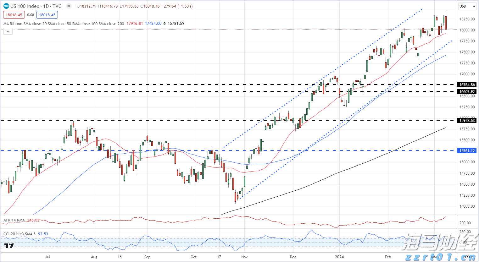 国家统计局：8月上旬生猪(外三元)价格环比下降1.4%